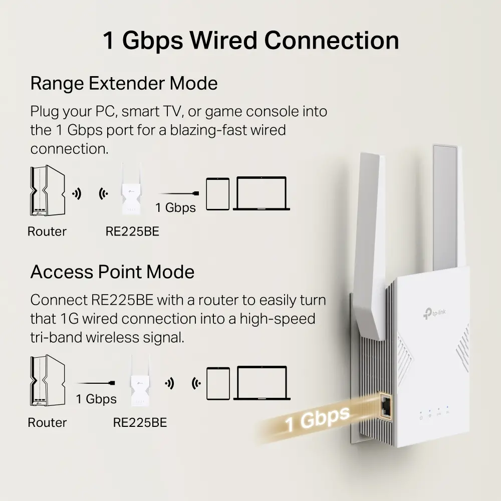 Удължител на обхват TP-LINK RE225BE, BE3600 двубандов Wi-Fi 7,1*1 Gbps Ethernet - image 6
