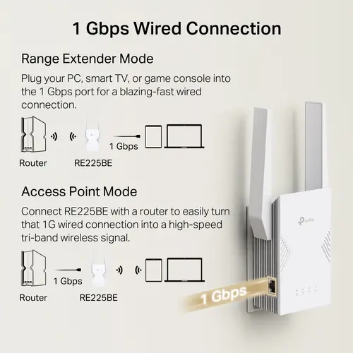 Επέκταση εμβέλειας TP-LINK RE225BE, BE3600 διπλής ζώνης Wi-Fi 7,1*1 Gbps Ethernet - 7