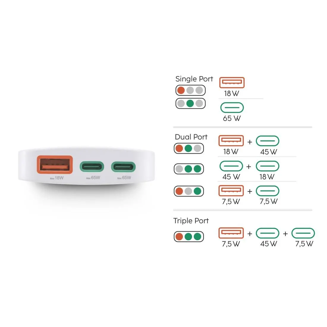HAMA Бързо мини зарядно, 65W, 2x USB-C, 1x USB-A, PD, плоско, бяло - image 13