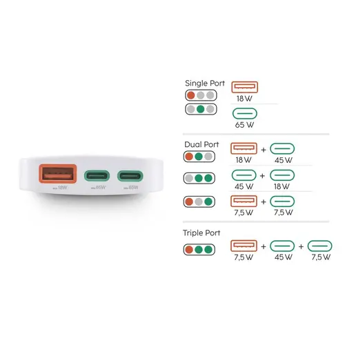 HAMA Бързо мини зарядно, 65W, 2x USB-C, 1x USB-A, PD, плоско, бяло - image 13