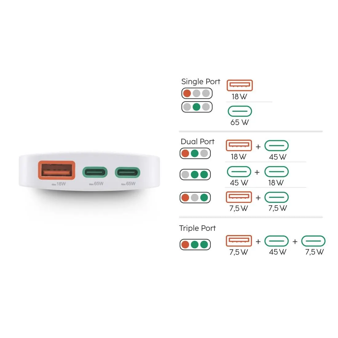 HAMA Бързо мини зарядно, 65W, 2x USB-C, 1x USB-A, PD, плоско, бяло - image 16