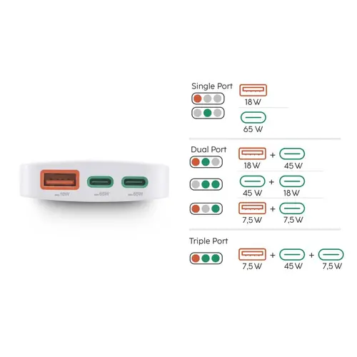 HAMA Бързо мини зарядно, 65W, 2x USB-C, 1x USB-A, PD, плоско, бяло - image 16