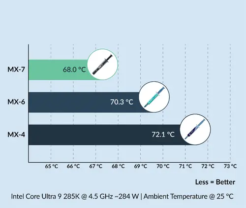 Arctic термо паста MX-7 Thermal Compound 8gr - image 2