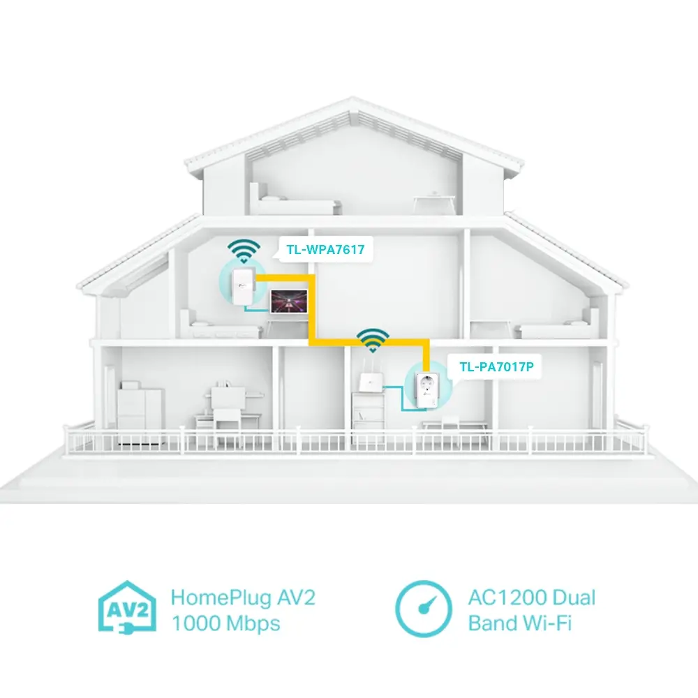 Адаптер за мрежа TP-LINK TL-WPA7617 KIT, AV1000,1xGbE порт,WiFi AC комплект,шуко - image 2