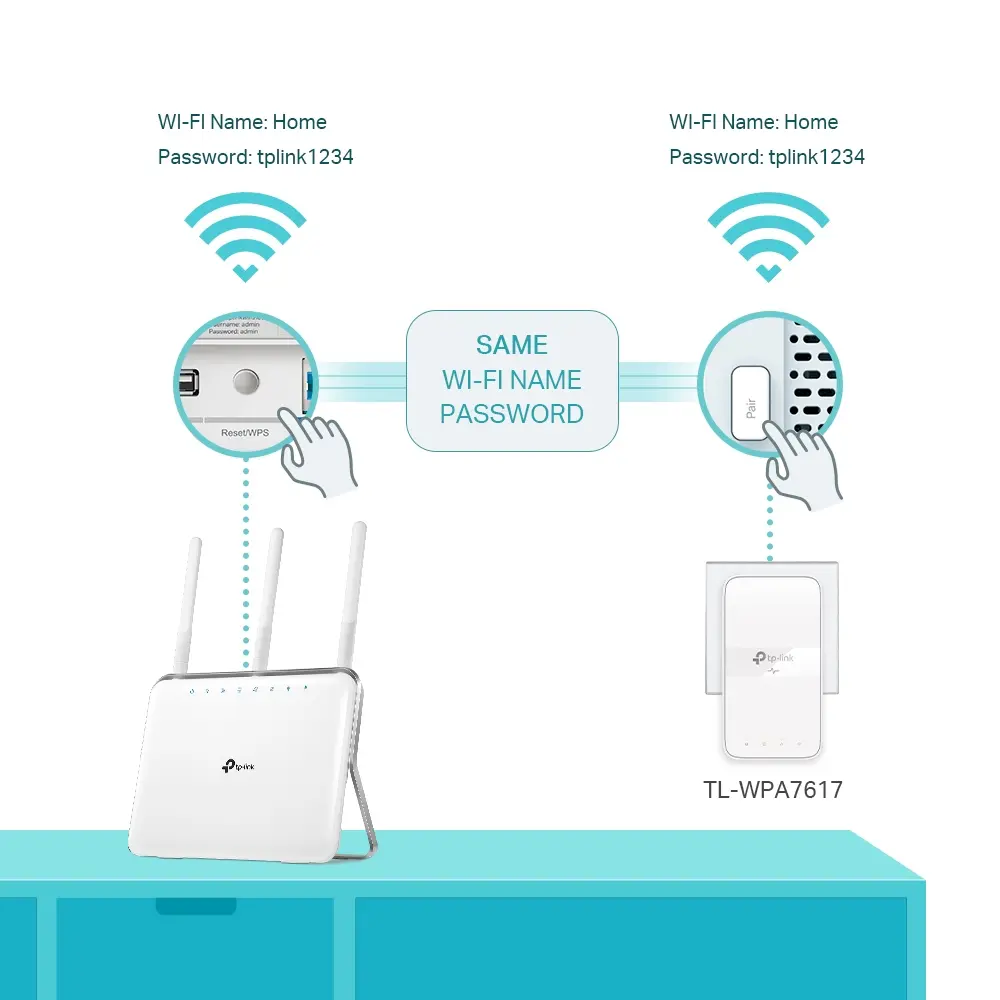 Адаптер за мрежа TP-LINK TL-WPA7617 KIT, AV1000,1xGbE порт,WiFi AC комплект,шуко - image 5