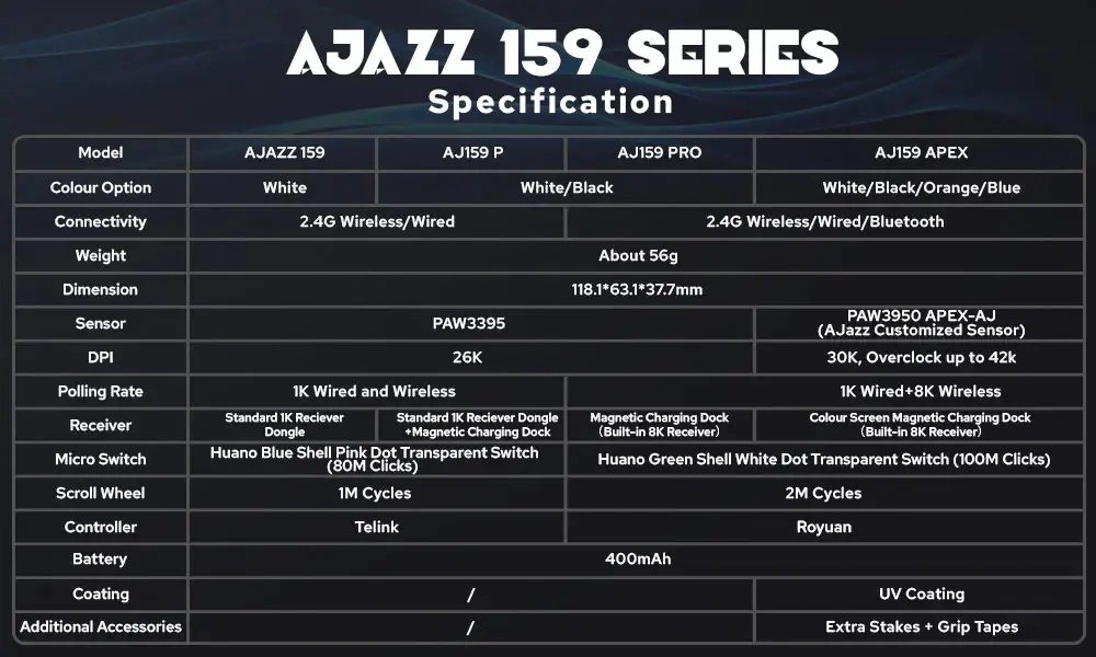 Ajazz професионална геймърска мишка AJ159 APEX - Wireless Gaming Mouse - 8K, Magnetic Charging Dock, Black - image 11