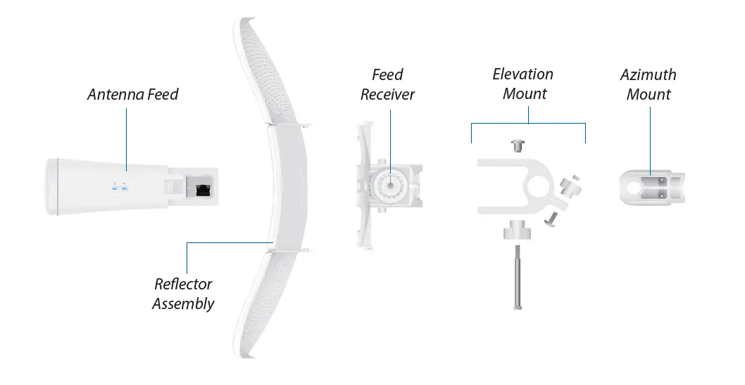 Точка за достъп Ubiquiti LBE-5AC-Gen2-5, AC, 23dBi, до 450Mbps+, 5 бр. комплект - image 2