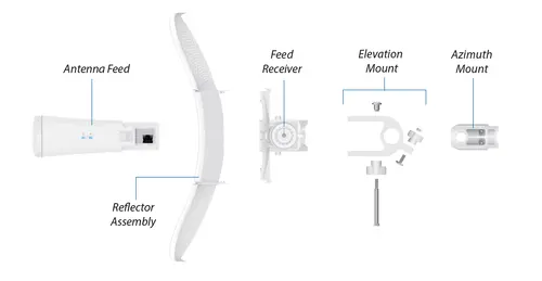 Точка за достъп Ubiquiti LBE-5AC-Gen2-5, AC, 23dBi, до 450Mbps+, 5 бр. комплект - image 2