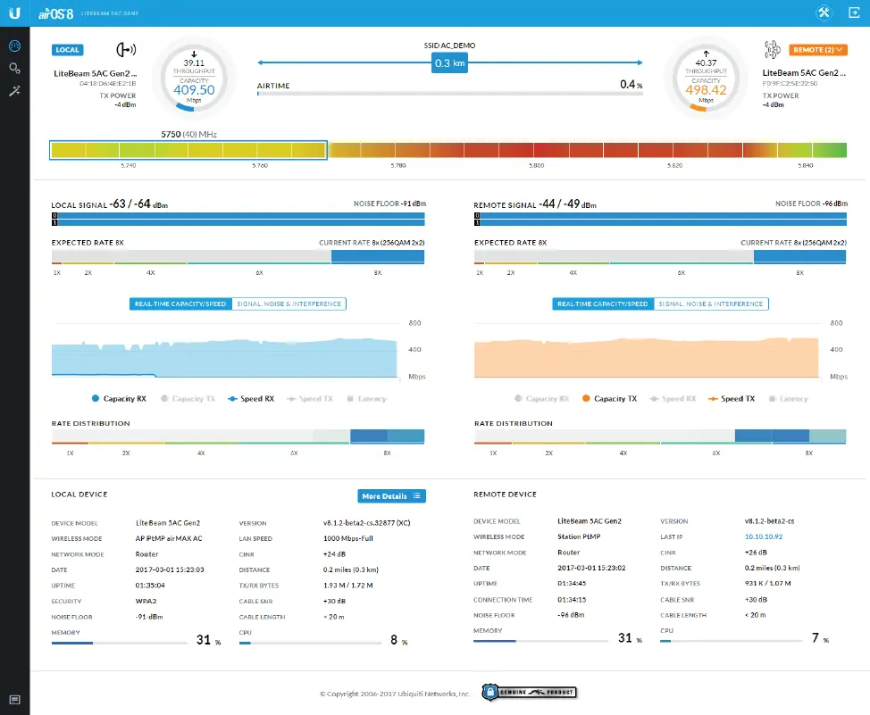 Точка за достъп Ubiquiti LBE-5AC-Gen2-5, AC, 23dBi, до 450Mbps+, 5 бр. комплект - image 3