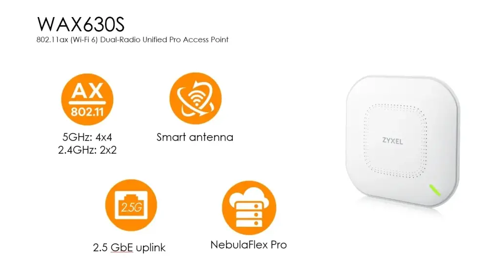 Аксес-пойнт, ZyXEL WAX630S, Single Pack 802.11ax 4x4 Smart Antenna exclude Power Adaptor, 1 year NCC Pro pack license bundled, Multigig Port, EU and UK, Unified AP, ROHS - image 2