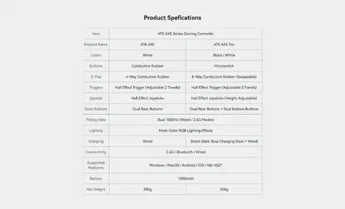 ATK геймпад Gamepad Set Battleaxe Pro - Hall Effect, Wireless, Bluetooth, 1000Hz - Black - image 8