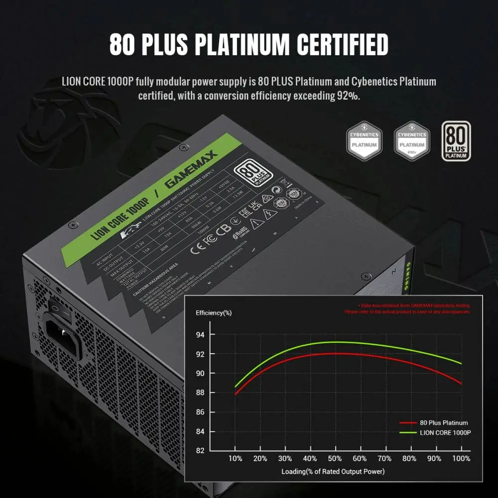Gamemax захранване PSU ATX 3.1 1000W Platinum, Full Modular - LION CORE 1000P - image 8