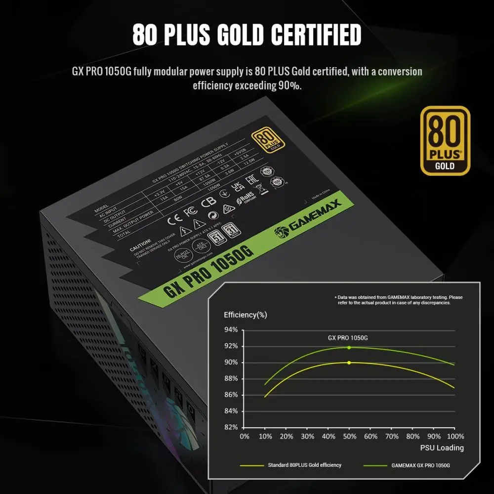 Gamemax sursă de alimentare PSU ATX 3.1 1050W Gold, Full Modular - GX PRO 1050G - image 8