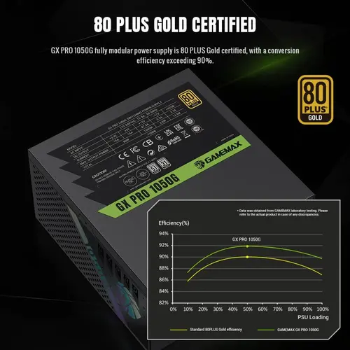Gamemax захранване PSU ATX 3.1 1050W Gold, Full Modular - GX PRO 1050G - image 8