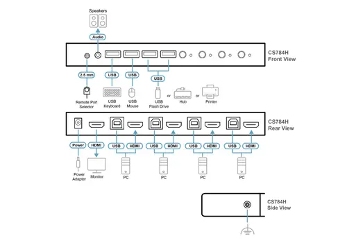 KVM Суич ATEN CS784H - image 3