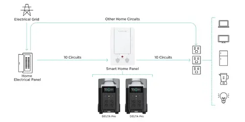 Ecoflow Преносима електростанция Power Station - DELTA Pro - image 13