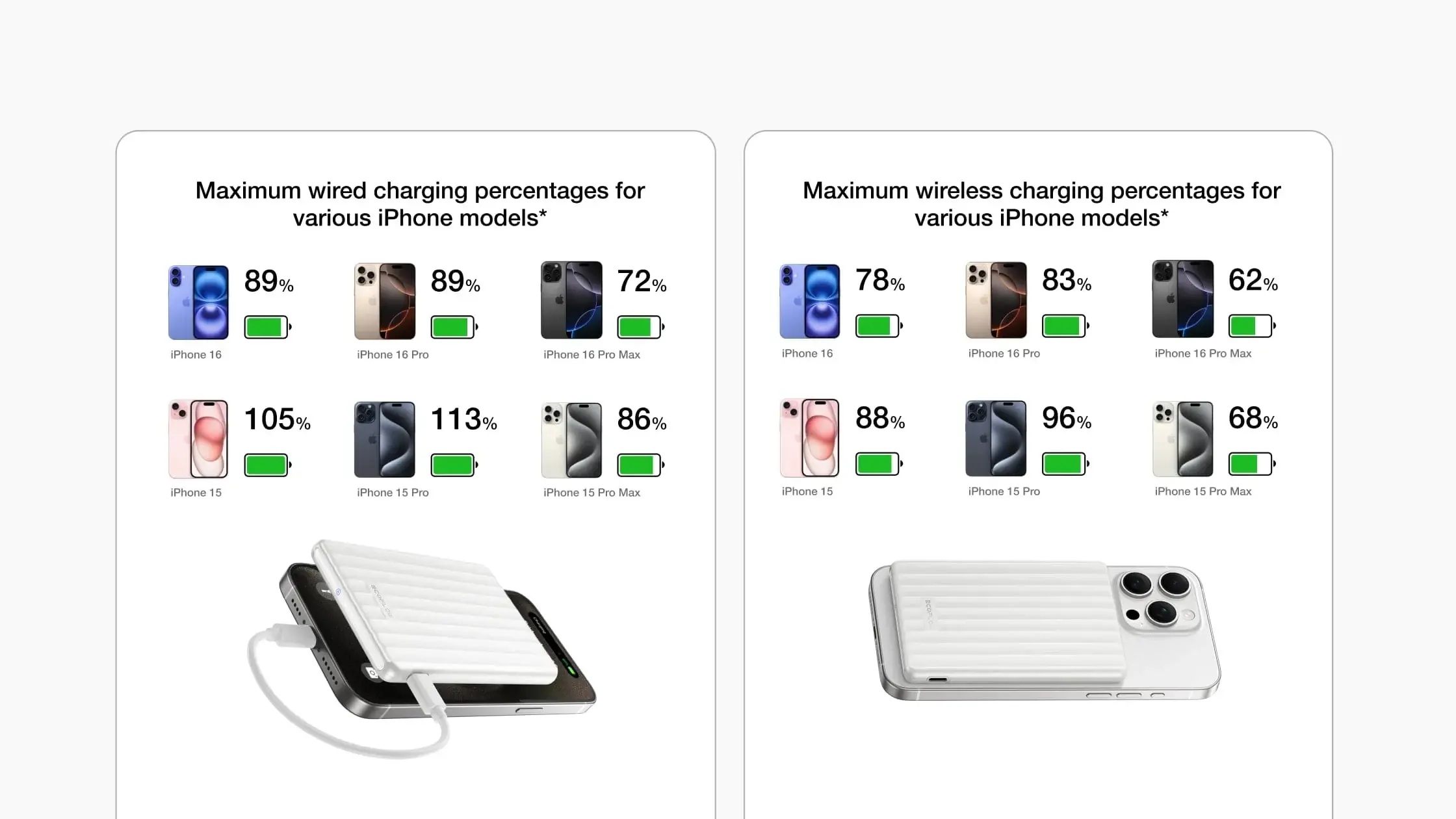 Ecoflow φορητή μπαταρία Power Bank - Rapid Mag 5K Qi1 Black - 5000mAh - EF-RAPIDQI1-5K-B-EU - image 10