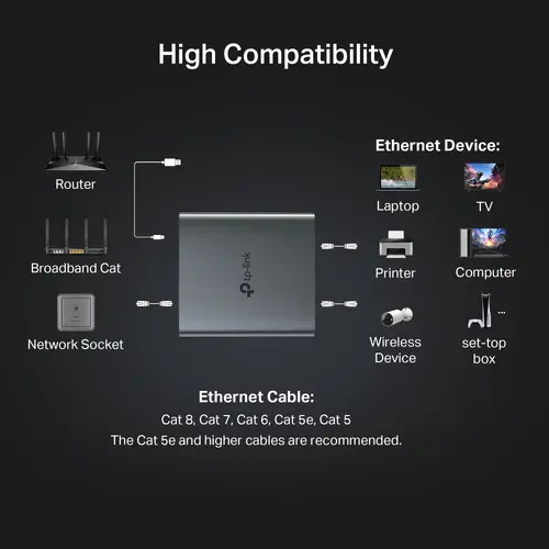 Сплитер TP-LINK EH210, 1 към 2 гигабитов Ethernet сплитер - image 7