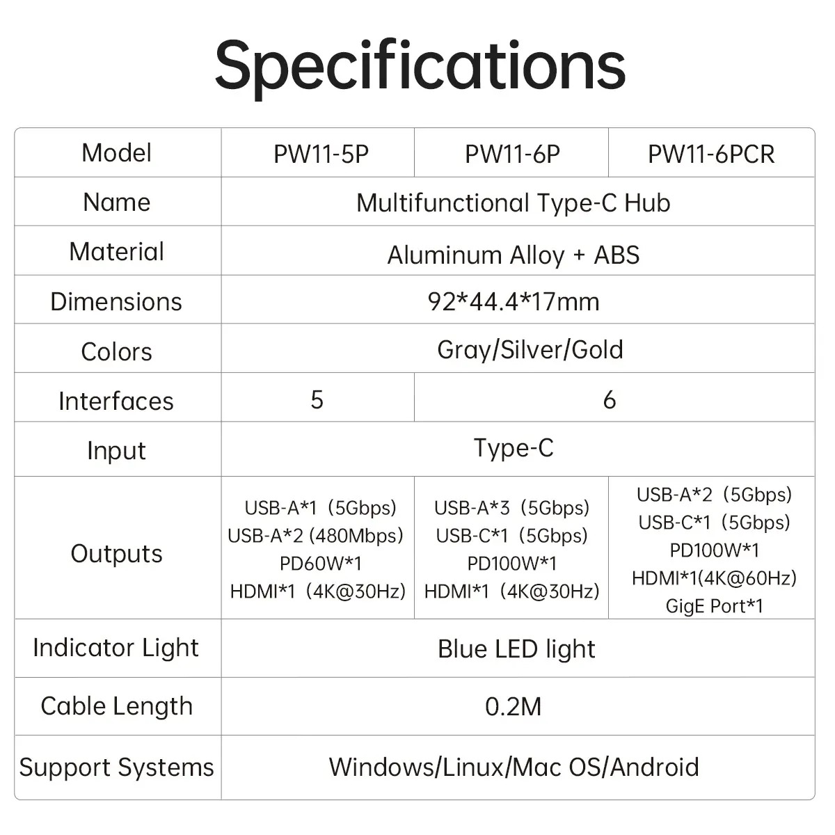 Orico докинг станция Docking Station Type-C - PW11-6PR-GY-EP - HDMI x 1, USB-C x 1, USB3.0 x 3, USB-C PD100W x 1, LAN x 1 (1Gbps) - image 17