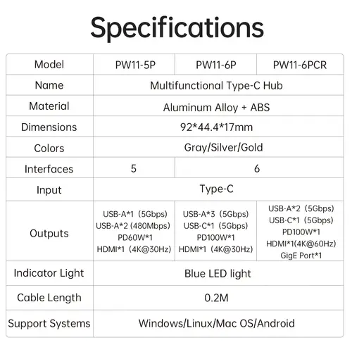 Orico докинг станция Docking Station Type-C - PW11-6PCR-GY-EP - HDMI x 1, USB-C x 1, USB3.0 x 2, USB-C PD100W x 1, LAN x 1 (1Gbps) - image 17