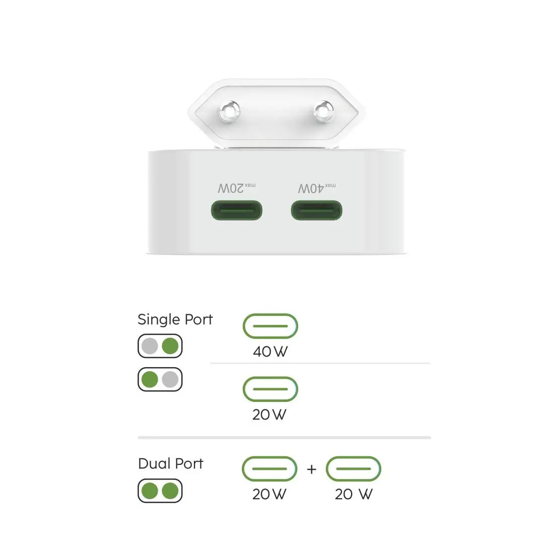 HAMA Бързо мини зарядно GaN, 2 x USB-C, PD, 40 W, сгъващ се адаптер, бял - image 9