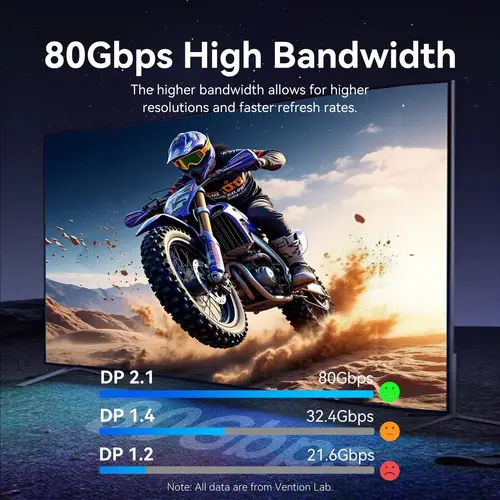 Vention Кабел Cable - Display Port v2.1 DP M / M Black 16K@60Hz, 1M - HGBHF - image 3