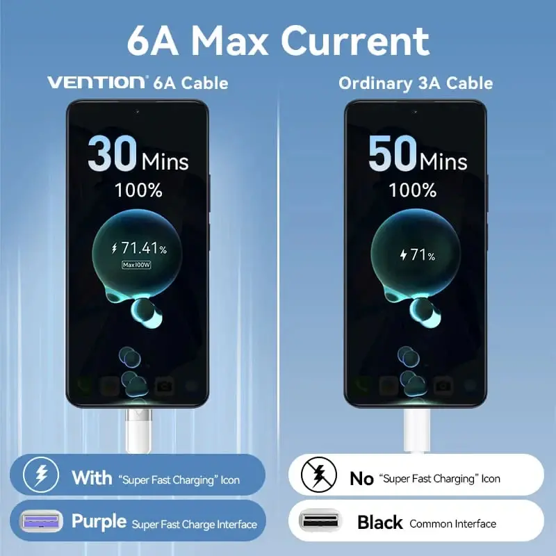 Vention Кабел USB 2.0 A Male to C Male 1.0M Black 6A Fast Charge - CTOBF - image 5