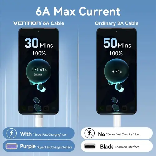 Vention Кабел USB 2.0 A Male to C Male 1.0M Black 6A Fast Charge - CTOBF - image 5