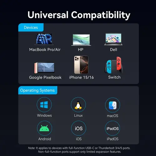 Vention докинг станция Docking Station Type-C - TQZHB - 8K, LED Display - HDMI, USB 3.0 x 2, USB-C 3.2 Gen 1, PD100W,  LAN (1Gbps) - image 10