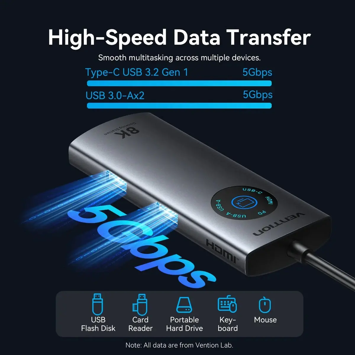 Vention докинг станция Docking Station Type-C - TQZHB - 8K, LED Display - HDMI, USB 3.0 x 2, USB-C 3.2 Gen 1, PD100W,  LAN (1Gbps) - image 5