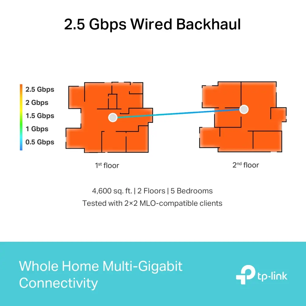 Безжичен рутер TP-LINK Deco BE65(2-pack), BE9300, 4x 2.5GbE, 1x USB3.0, Wi-Fi 7 - image 5