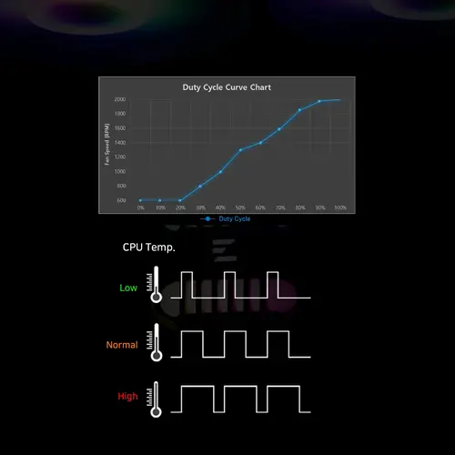 Zalman водно охлаждане Water Cooling ALPHA2 SE A36 Black - Addressable RGB - LGA1851/AM5 - image 14