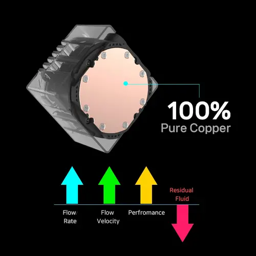 Zalman водно охлаждане Water Cooling ALPHA2 SE A36 Black - Addressable RGB - LGA1851/AM5 - image 8