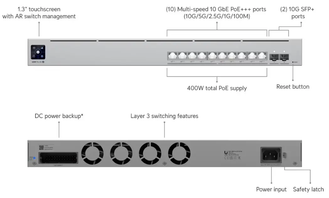 Switch Ubiquiti USW-Pro-XG-10-PoE, 10x Gbit PoE+++, 2xSFP+, L3, 400W - image 4