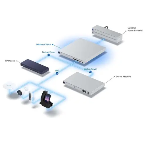 Switch Ubiquiti USW-Mission-Critical, 4xPoE+, 4xPoE++ GbE, 368Wh Li-Ion, 120W - 8