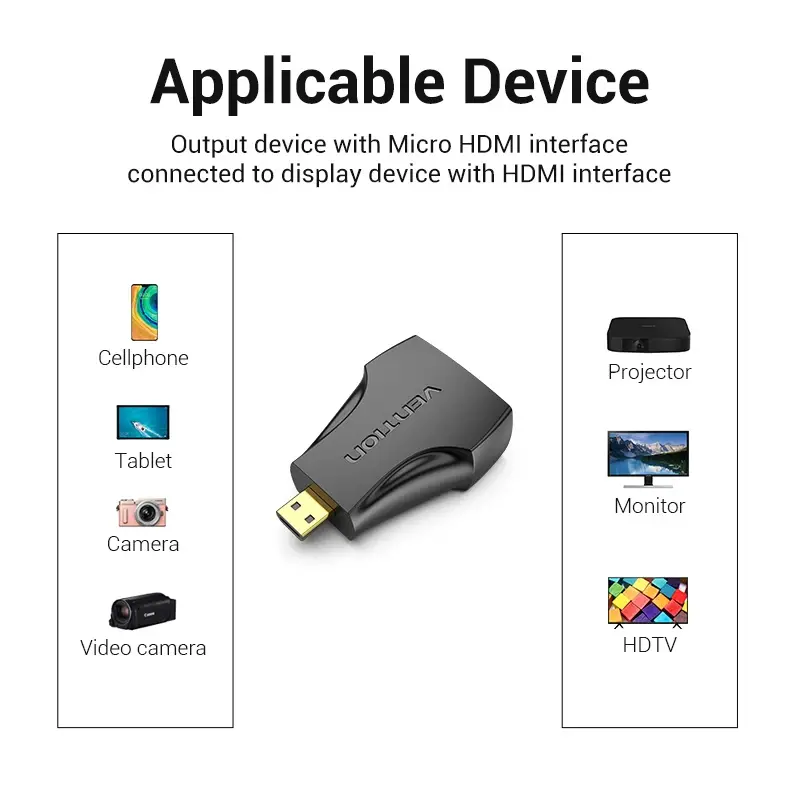Vention Αντάπτορας Adapter Micro HDMI M / HDMI F Μαύρο - AITB0 - image 7