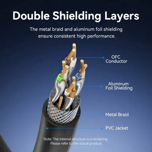 Vention Кабел LAN SFTP Cat.8 Patch Cable - 5.0M Black 40Gbps - IKABJ - image 6