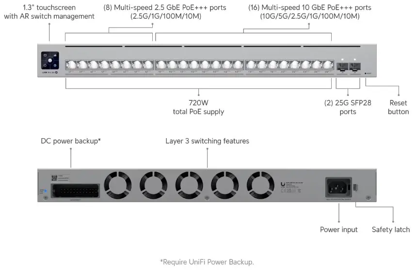 Комутатор Ubiquiti USW-Pro-XG-24, 8x 2.5 G, 16x 10 G, 2x 25G SFP28 порта, L3 - image 4