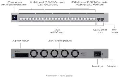 Switch Ubiquiti USW-Pro-XG-24, 8x 2.5 G, 16x 10 G, 2x 25G SFP28 θύρες, L3 - 5