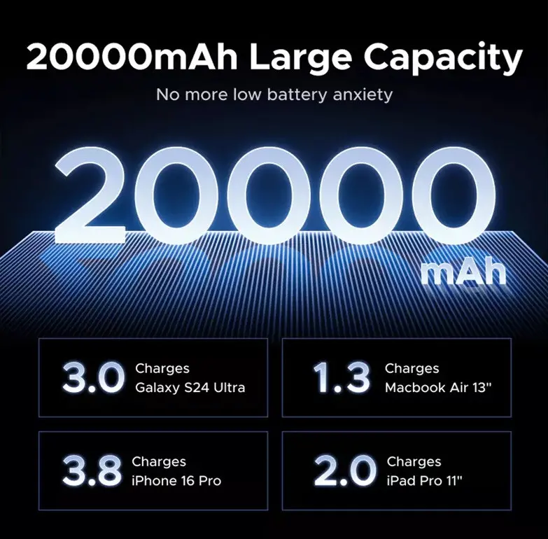 Power bank PB726 20 000mAh cu cablu integrat 165W UGREEN - image 4