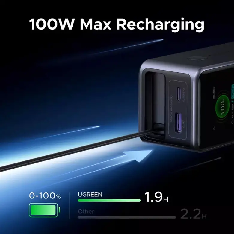 POWER BANK PB726 20 000mAh С ВГРАДЕН КАБЕЛ 165W UGREEN - image 7