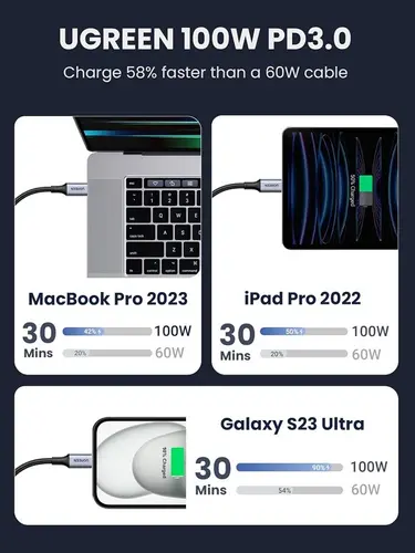 ПЛЕТЕН USB-C/USB-C КАБЕЛ 5А 100W ДЪЛЖИНА 2М US316 UGREEN - image 3