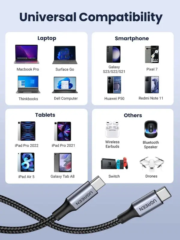 ПЛЕТЕН USB-C/USB-C КАБЕЛ 5А 100W ДЪЛЖИНА 2М US316 UGREEN - image 4
