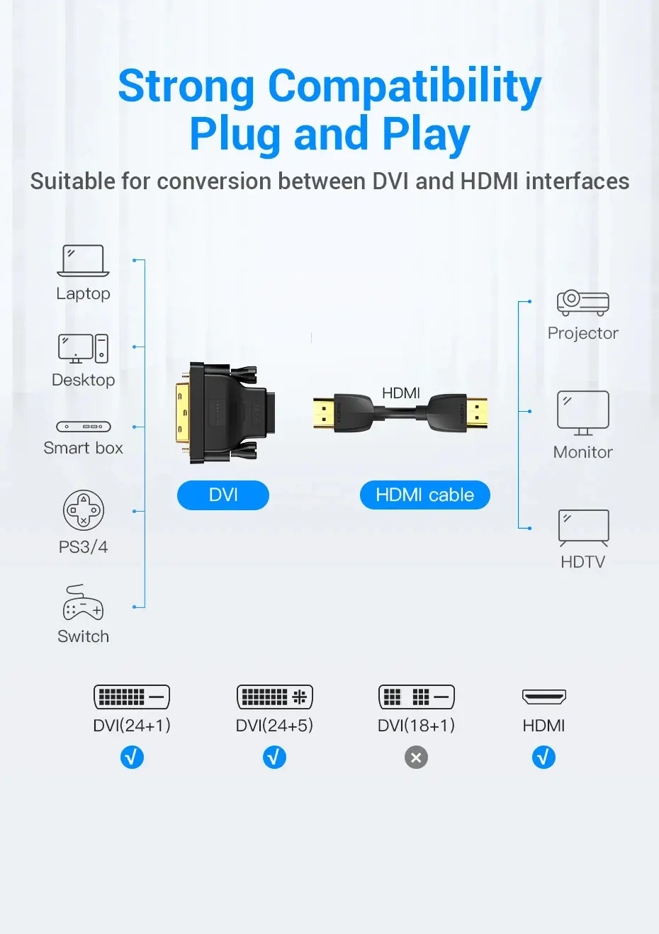 Vention Адаптер Adapter DVI M / HDMI F Gold plated - ECDB0 - image 6