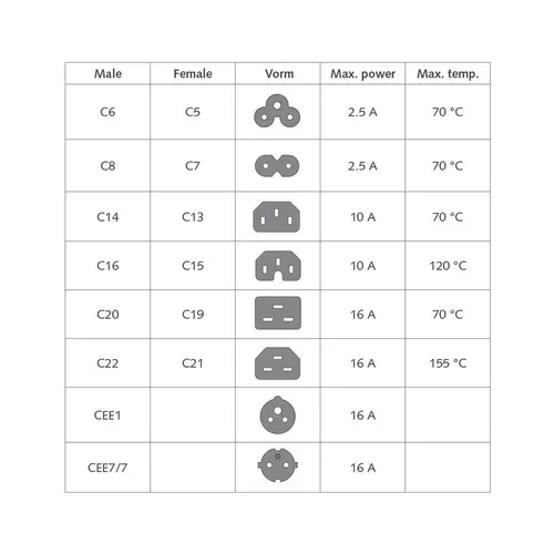 ACT Cablu de alimentare C14-C15, alb, 2.0m - 2