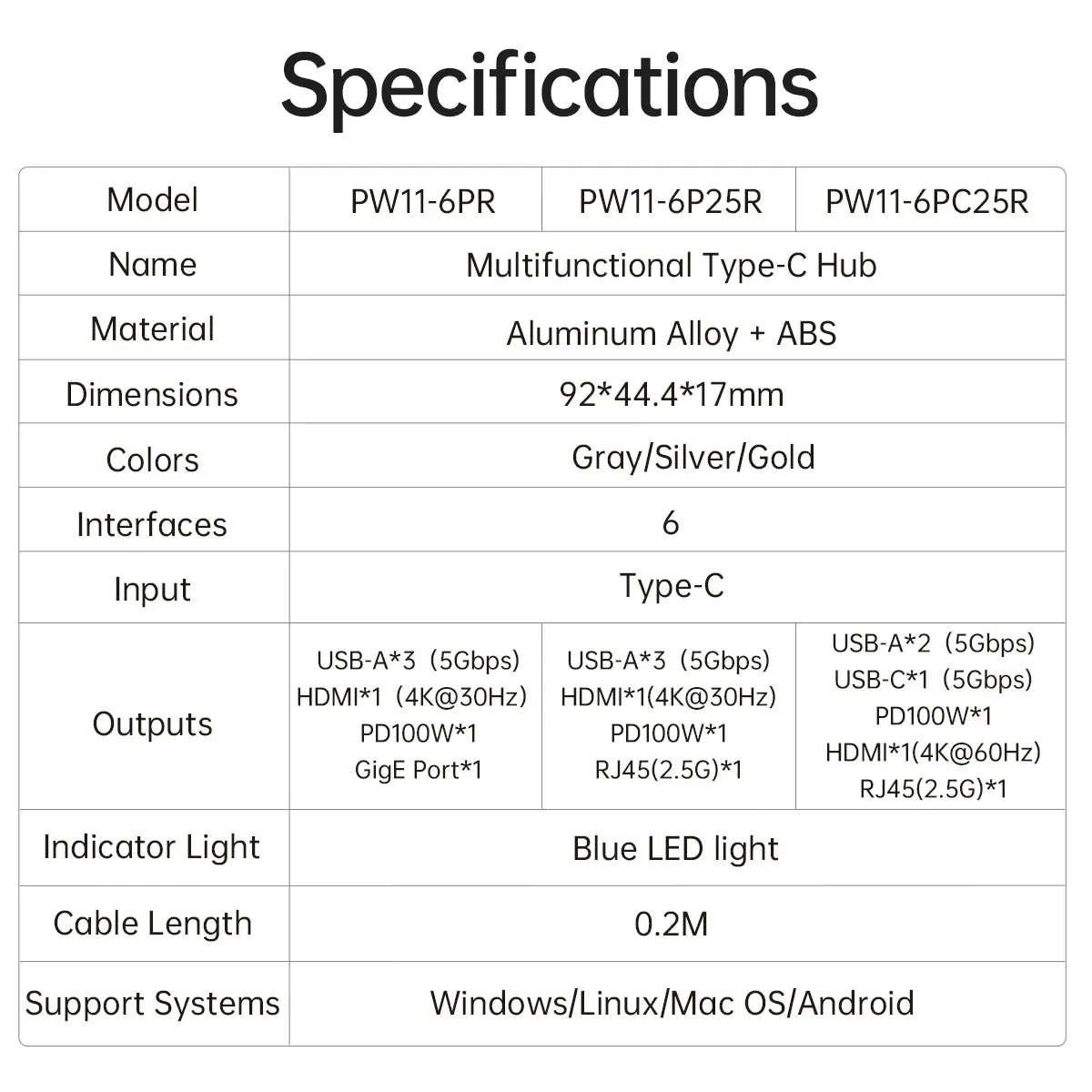 Orico докинг станция Docking Station Type-C - PW11-6P25R-GY-BP - HDMI, USB-A x 3, PD100W x 1, LAN (2.5Gbps) - image 18