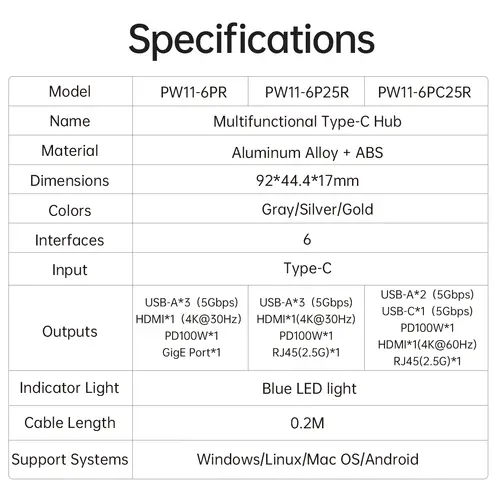 Orico докинг станция Docking Station Type-C - PW11-6P25R-GY-BP - HDMI, USB-A x 3, PD100W x 1, LAN (2.5Gbps) - image 18
