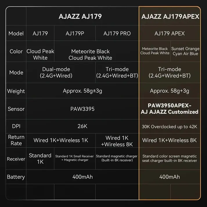 Ajazz професионална геймърска мишка AJ179 PRO - Wireless Gaming Mouse - 8K, Magnetic Charging Dock, Black - image 4