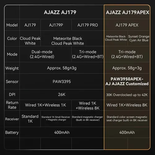 Ajazz професионална геймърска мишка AJ179 PRO - Wireless Gaming Mouse - 8K, Magnetic Charging Dock, Black - image 4