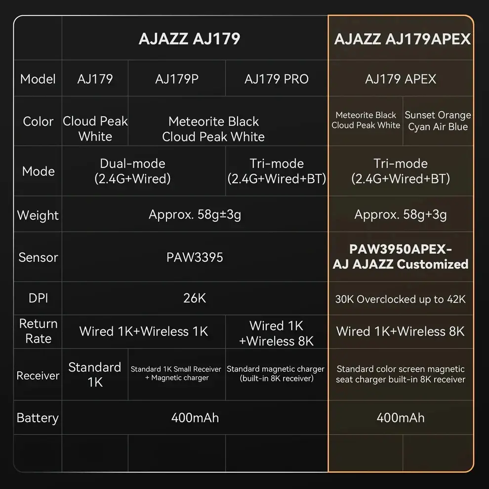 Ajazz професионална геймърска мишка AJ179 APEX - Wireless Gaming Mouse - 8K, Magnetic Charging Dock, White - image 13